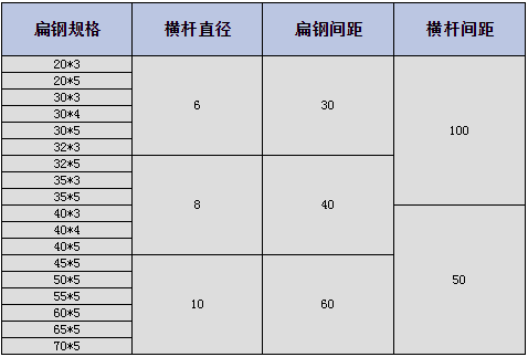 鋼格板規格.png 鋼格板規格.png